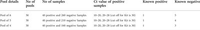 Diagnostic accuracy of the Cobas 6800 RT-PCR assay for detection of SARS-CoV-2 RNA